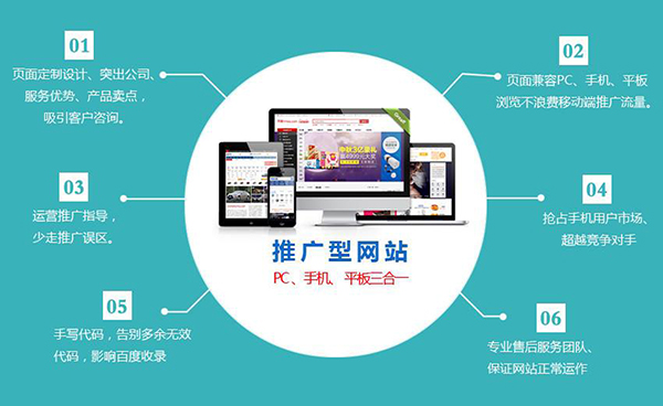 外貿(mào)公司網(wǎng)站建立要考慮的因素是什么？